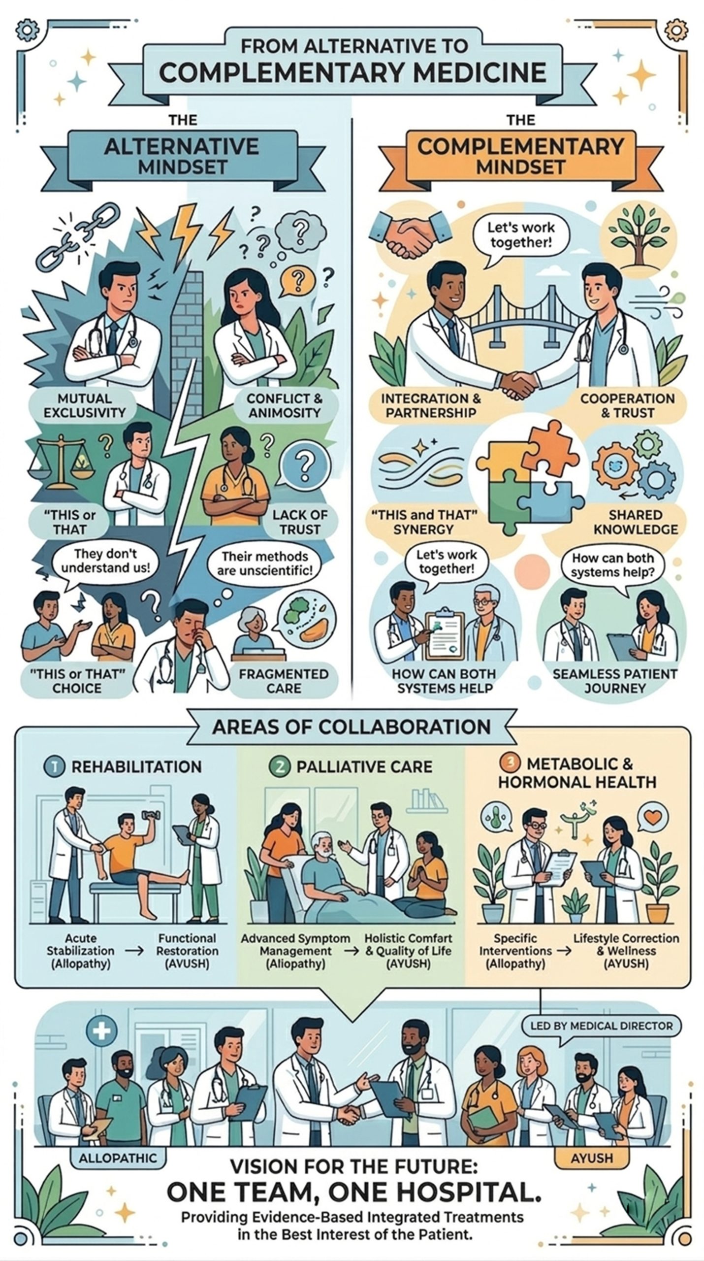 ALTERNATIVE” vs. “COMPLEMENTARY MEDICINE