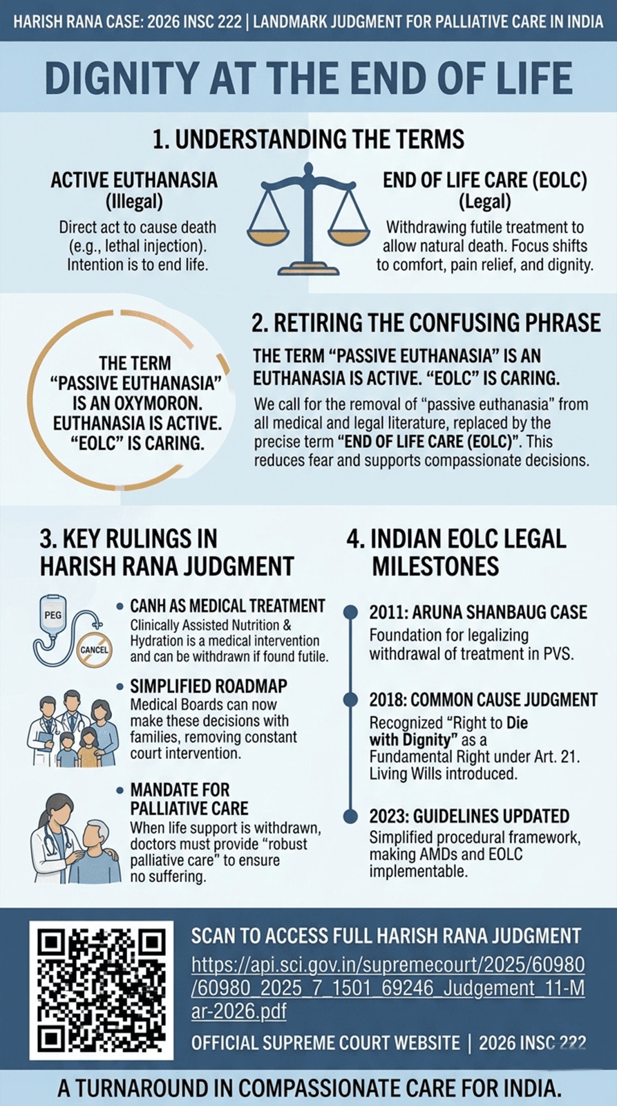END OF LIFE CARE (EOLC) IN INDIA