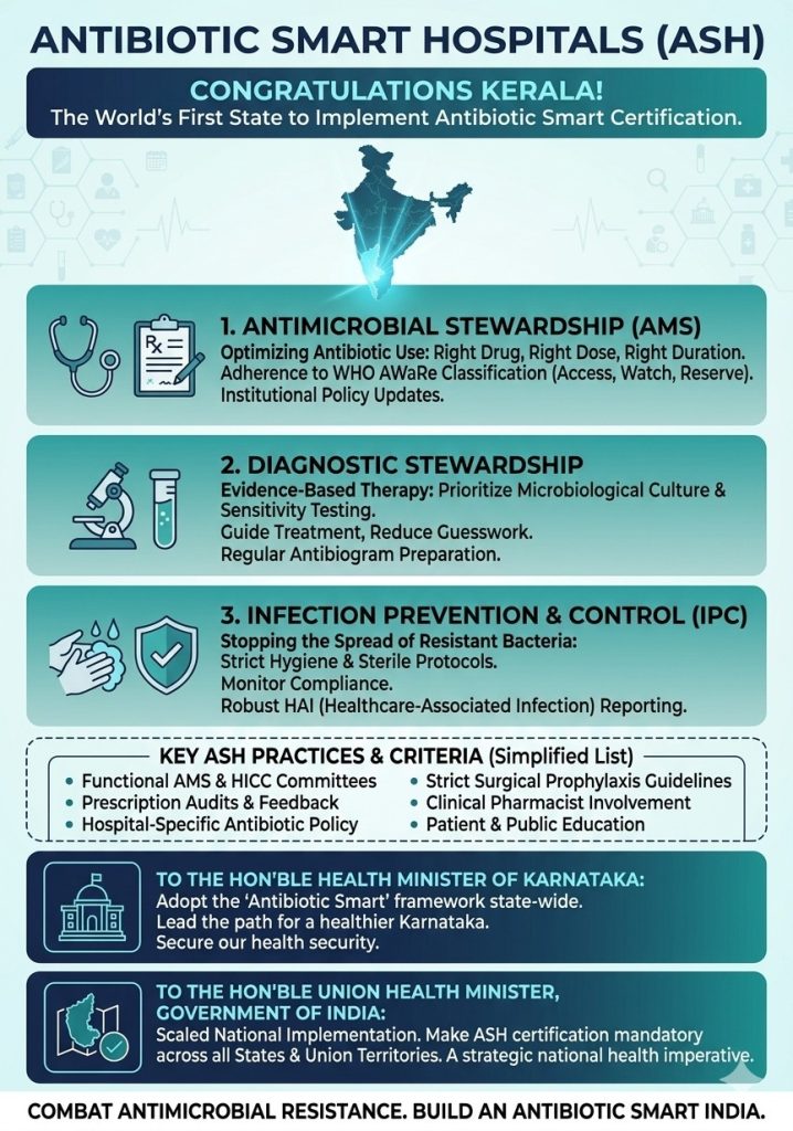 ANTIBIOTIC SMART HOSPITALS