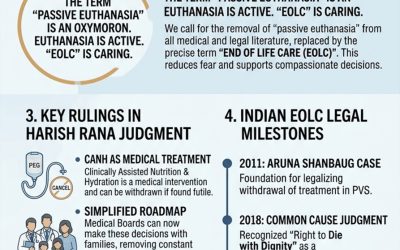 END OF LIFE CARE (EOLC) IN INDIA