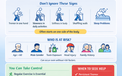 World Parkinsonism Day